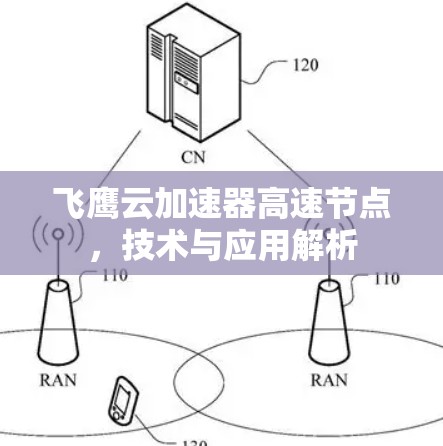 飞鹰云加速器高速节点，技术与应用解析