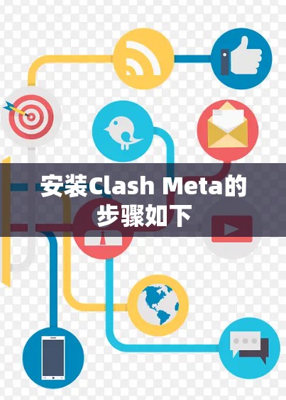 安装Clash Meta的步骤如下